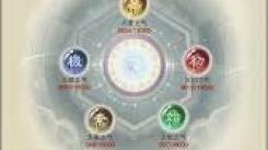 想不想修真：深度揭秘法相开放所需的具体条件