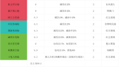 《这就是江湖：枪过碎星楼技能深度剖析，一文全知晓》