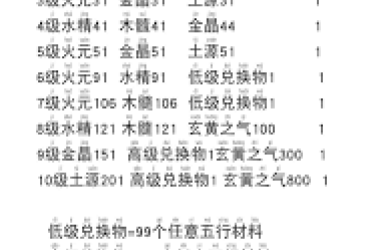 想不想修真：探秘畜生道独特玩法，开启别样修仙之旅