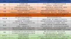 《揭秘守望先锋天使：飞行治愈复活 这些威能超强大》