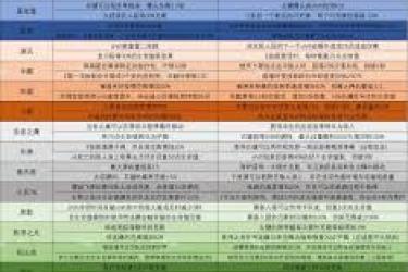 《揭秘守望先锋天使：飞行治愈复活 这些威能超强大》