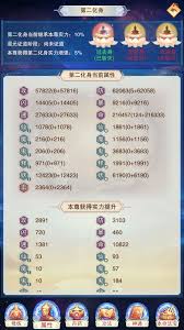 想不想修真：混元圣水获取方法大揭秘