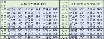 想不想修真：探寻二品仙丹刷取最多之地 助你实力飞升
