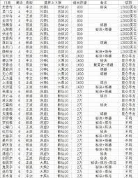 想不想修真门派选择全解析：助你踏上修仙顺畅之路