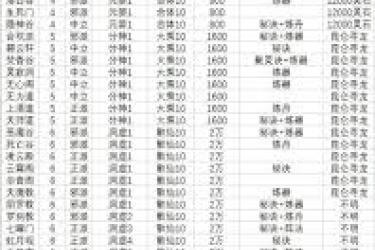 想不想修真门派选择全解析：助你踏上修仙顺畅之路