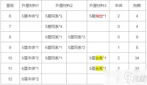 《探秘上古王冠升星材料获取途径，助力实力飙升》