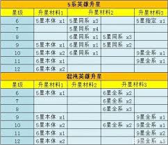 《探秘上古王冠升星材料获取途径，助力实力飙升》
