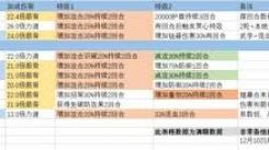 《这就是江湖：不动枪朔风枪八逆技能组深度解析与详细说明》