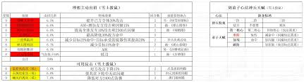 《这就是江湖：弟子天赋选择的实用建议与关键要点》