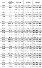 《这就是江湖：渡尽劫波的一剑客，书写独属于他的热血传奇 》