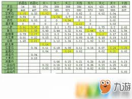 想不想修真：洞真丹在哪个地图掉落最多，一文为你揭晓