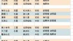 《这就是江湖游戏攻略大全：畅玩江湖的秘籍全收录》