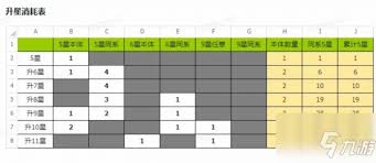 《上古王冠英雄星级提升秘籍大公开 助你实力飞升》