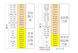 想不想修真：深度揭秘草药在游戏中究竟有着怎样的作用