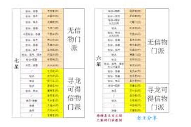 想不想修真：深度揭秘草药在游戏中究竟有着怎样的作用