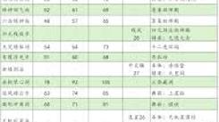 《这就是江湖一站式重创重伤获取全流程超详攻略》