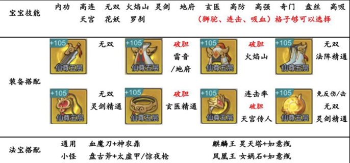 《剑与魔龙闯关全攻略：超实用闯关技巧大汇总》