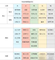 《上古王冠深度剖析：哪些坦克角色堪称实力更强者？》