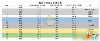 想不想修真：大焚天半收益刷草铁的实用技巧大公开