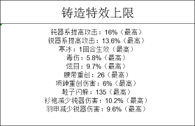《这就是江湖：探秘武器打造的奇妙方法与独特技巧》