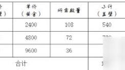 这就是江湖：探秘不同武器铸造分别所需的各类材料