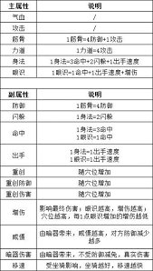 《探秘这就是江湖：门派信物究竟有着怎样至关重要的作用？ 》