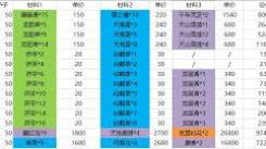 《这就是江湖：全方位解析提升战斗力的实用秘籍》