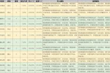 《这就是江湖祖师殿技能学习全解析：超实用攻略大公开》