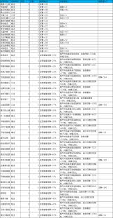 这就是江湖天星阁60层通关秘籍大公开，助你顺利突破