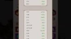 《这就是江湖：弟子该如何深度理解阵法搭配的奥秘》