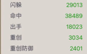 《这就是江湖：揭秘提高闪避的实用技巧与有效策略》