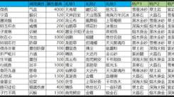 《这就是江湖：探秘提升属性的实用方法与技巧》