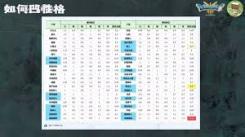 DQ3重制版：探秘如何精准选择独行侠性格开启别样冒险
