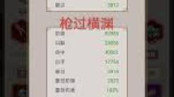 《这就是江湖枪拨云雾追鹤影玩法全解析，助你畅玩游戏》