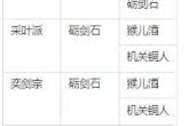 《这就是江湖：信物兑换全攻略，一文教你轻松操作》