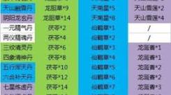 《这就是江湖刀门派神功全解析：超实用攻略大公开》