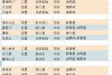 《这就是江湖：门派禁地中隐藏的神秘宝藏与未知危机》