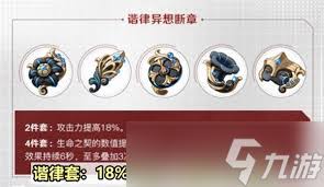 原神：掌握这些方法，轻松获取你想要的圣遗物