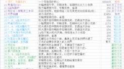想不想修真：龙元丹丹方与破阵符图纸的获取途径揭秘