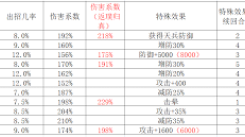 以下几个标题供您选择： 1. 江湖棍法逆转奇招：揭秘实用搭配致胜技巧 2. 惊爆！江湖棍术逆转搭配，藏着这些厉害技巧 3. 速看！江湖棍常用逆转搭配，藏惊人实战技巧