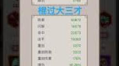 《这就是江湖：微氪玩家巧妙“腿过”青衣的实用秘籍大公开》