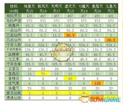 《想不想修真：全方位解析提升天界收益的实用攻略》