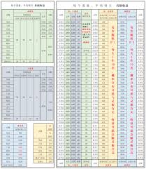想不想修真：深度揭秘道童获取途径与上限提升策略