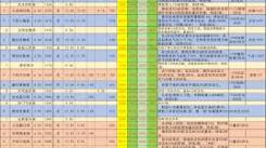 《这就是江湖：揭秘超强棍技能搭配，助你闯荡武林》