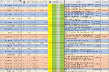 《这就是江湖：揭秘超强棍技能搭配，助你闯荡武林》