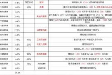 这就是江湖 102 格子腿武学搭配指南，助你打造强力腿法