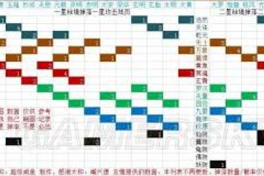 想不想修真妖攻残页掉落地点大揭秘 助你快速获取关键资源