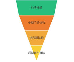 想不想修真：深入探究愿力在游戏中究竟发挥着怎样的作用
