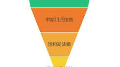 想不想修真：深入探究愿力在游戏中究竟发挥着怎样的作用