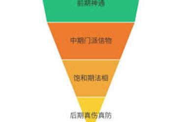 想不想修真：深入探究愿力在游戏中究竟发挥着怎样的作用